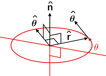 356x257 Vector Components In Polar Coordinates