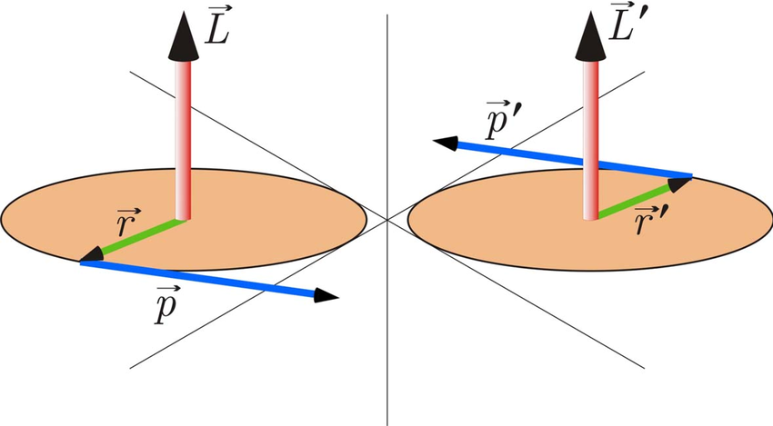 850x469 An Example For The Transformation Properties Of Polar Vectors