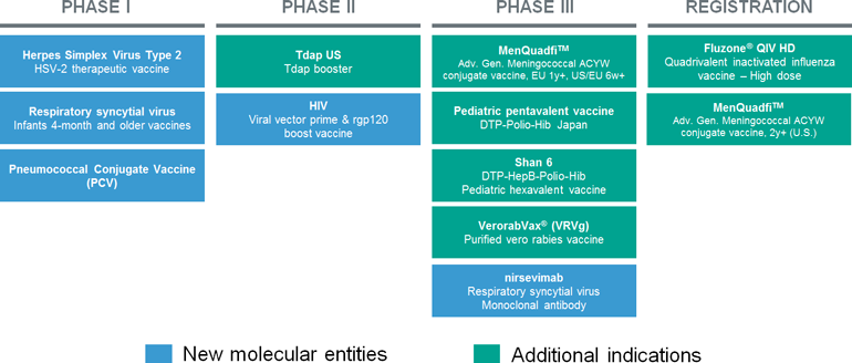 Vaccines For Tomorrow 770x328 Vaccines For Tomorrow