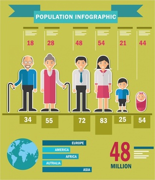 Population Vector at Vectorified.com | Collection of Population Vector