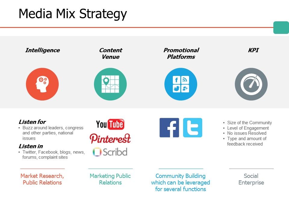 960x720 Media Mix Strategy Ppt Portfolio Vector Ppt Images Gallery