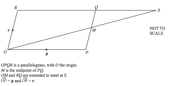 591x295 How To Find The Position Vector Of S