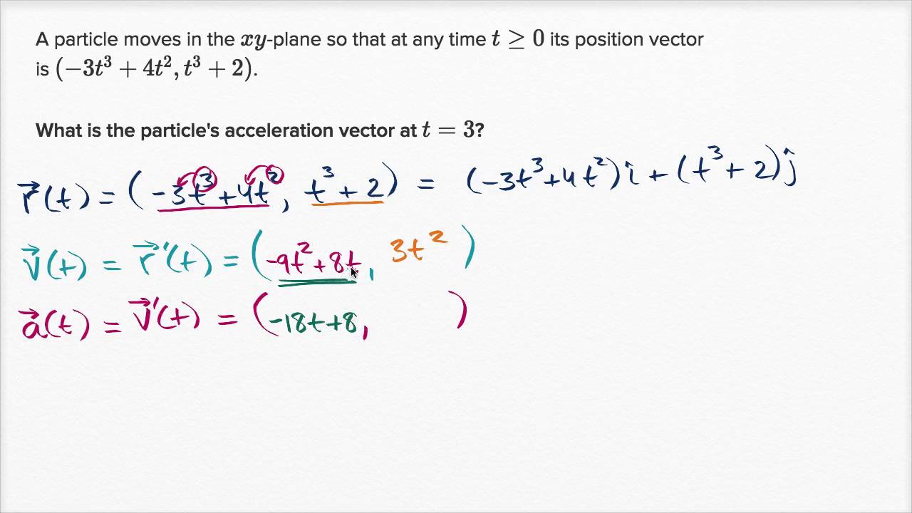 1280x720 Planar Motion Example Acceleration Vector
