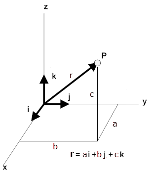 308x352 Position And Displacement