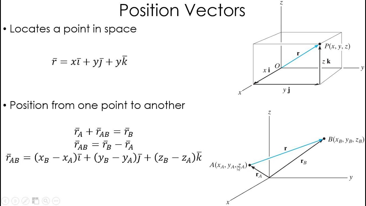 1280x720 Statics Lecture Position Vectors