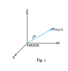 241x249 Basic Concepts Of Vector Directed Lines, Position Vector Meaning