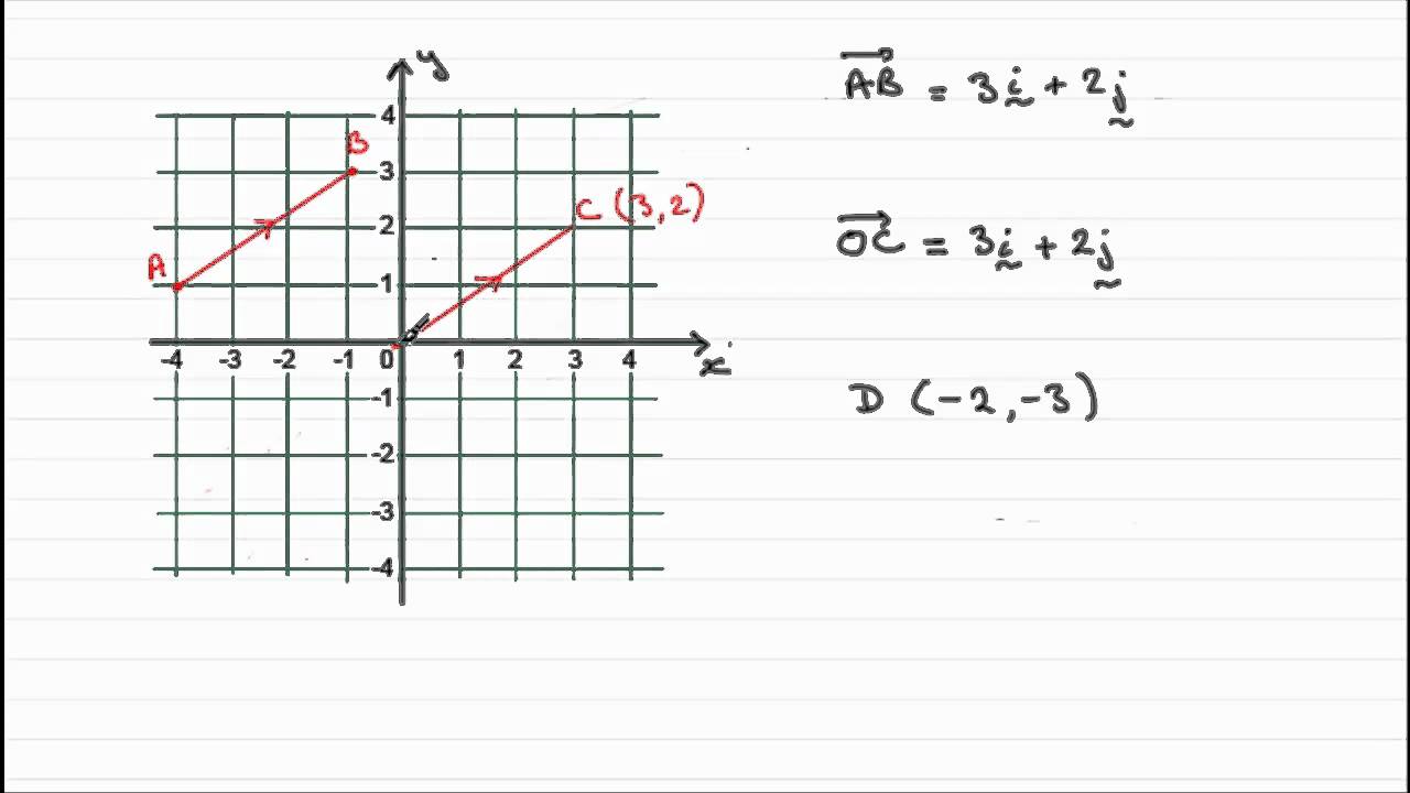 1280x720 Vectors Position Vectors Examsolutions