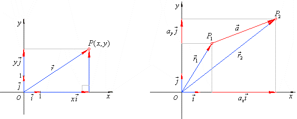 602x242 Vectors And A Coordinate System, Cartesian Vectors, Vectors