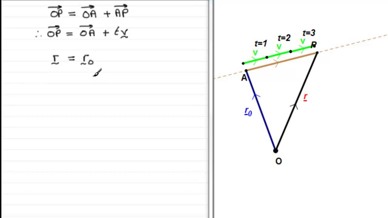1280x720 Velocity Vectors