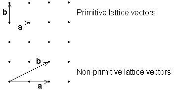 352x182 Periodic Structures