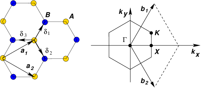 680x298 Primitive Vectors