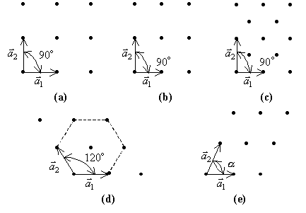 433x301 Semiconductor Fundamentals