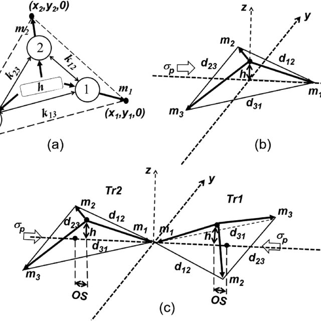 640x640 A The Tri Node Hnn Using Which A Primitive Vector Hysteresis