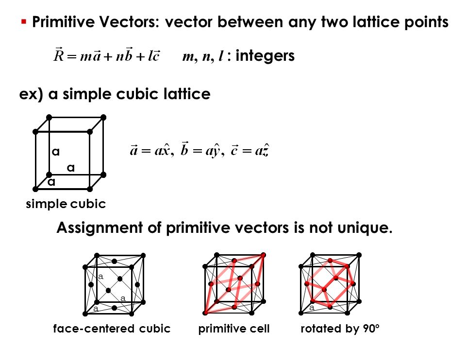 960x720 Crystal Structures Crystal Is Constructed