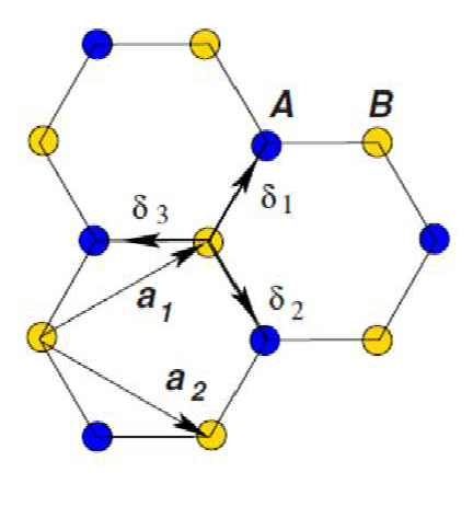 432x463 Graphene Primitive Vectors A And A The Basis Within