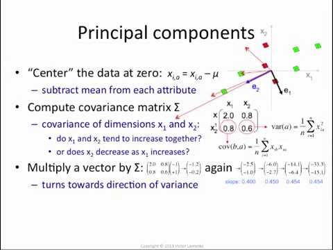 480x360 Pca Principal Components = Eigenvectors