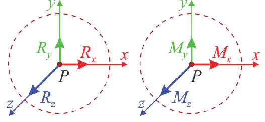 527x244 Reducing The Aerodynamic Forces