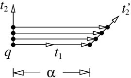270x162 Rotation Of One Principal Vector Toward Another Under Deformation