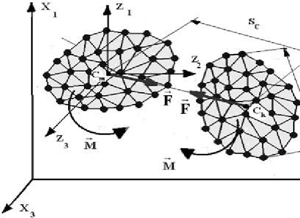 612x444 Two Interacting Nanoelements Are The Principal Moment