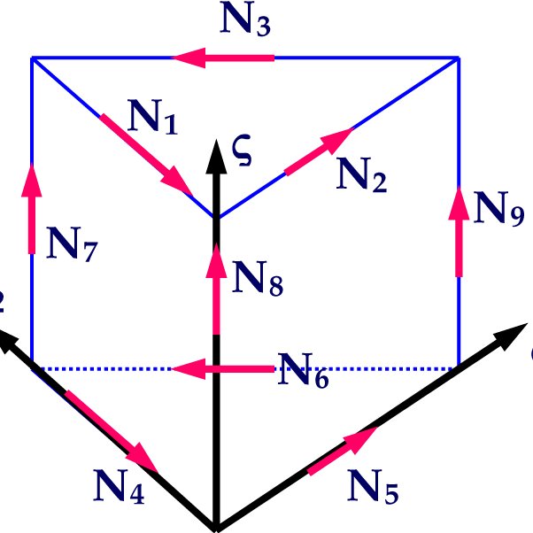 602x602 Illustration Of Prism Vector Basis Functions Download