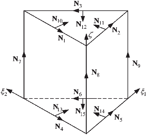 490x455 Illustration Of The Orthogonal Prism Vector Basis Functions