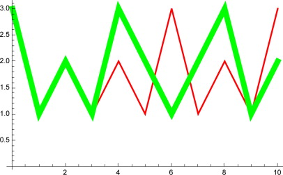 406x252 Probability Vector