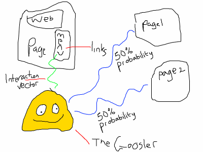 400x300 Route Augmentation With Interaction Probability Vectors Seo
