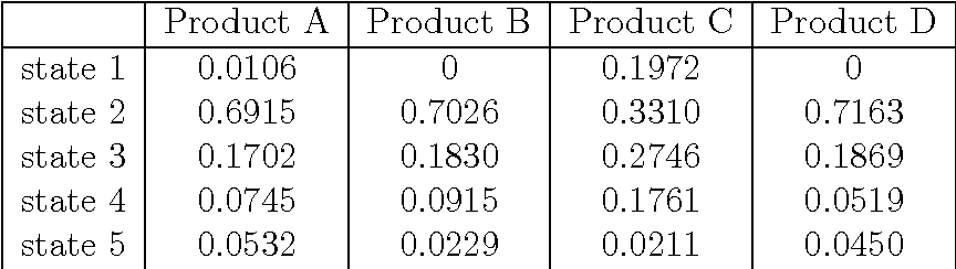 864x244 Table From Finding Stationary Probability Vector Of A Transition
