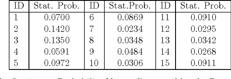 810x278 Table From Finding Stationary Probability Vector Of A Transition