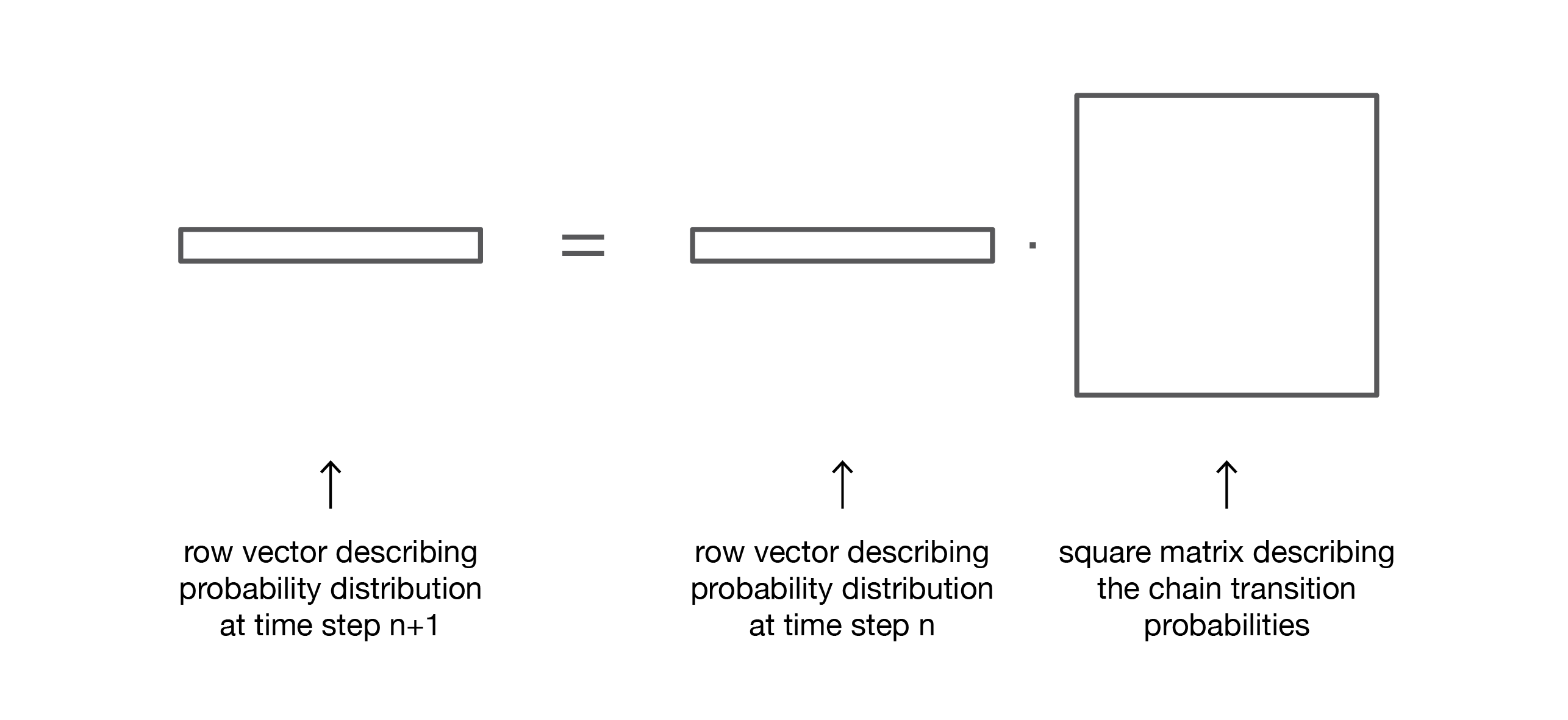 2571x1181 Introduction To Markov Chains
