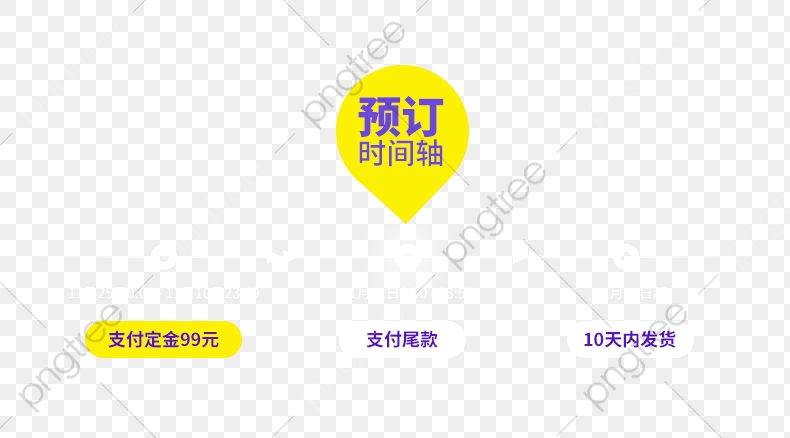 790x438 Fig Funnel Progressive, Classification And Labelling, Rise