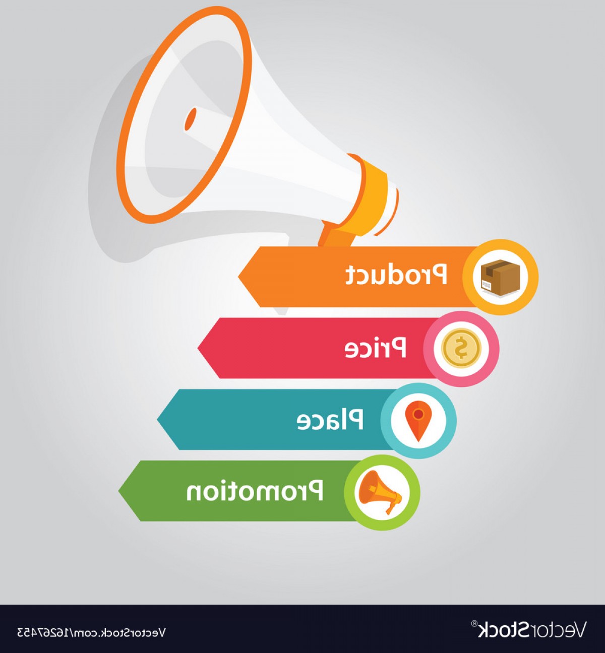 1200x1296 Marketing Mix P Product Price People Promotion Vector Soidergi