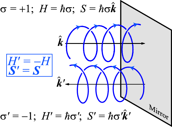 576x425 Helicity Is A Pseudoscalar Quantity But Spin, S, Is A Pseudovector