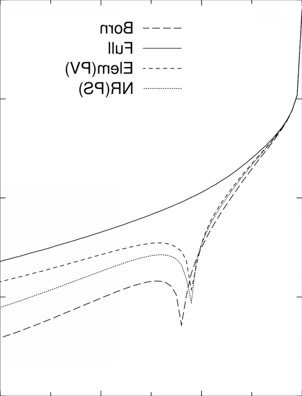 1020x1338 Isospin Nonflip A Amplitude Full Amplitude Solid Line Elementary