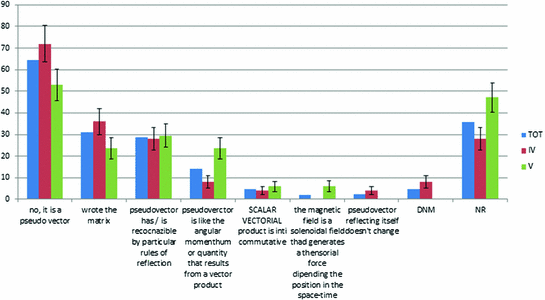 545x300 Magnetic Field As Pseudovector Entity In Physics Education