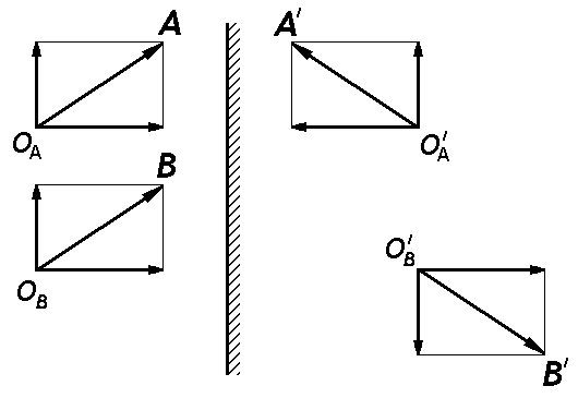 530x365 Mirror Transformation Of The True Vector And Pseudovector