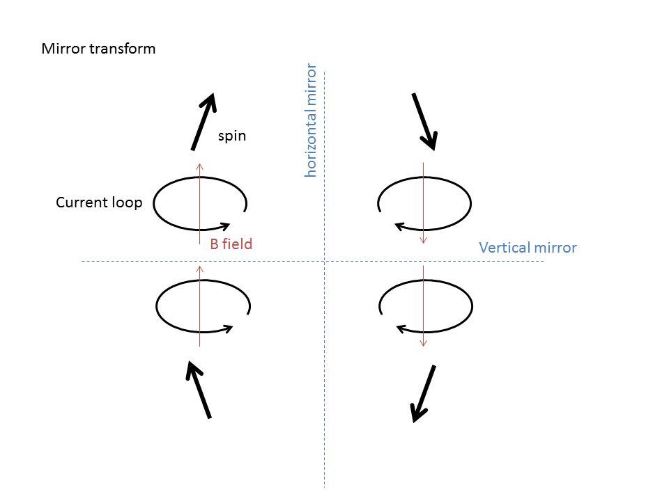 960x720 Parity Nuclear Physics