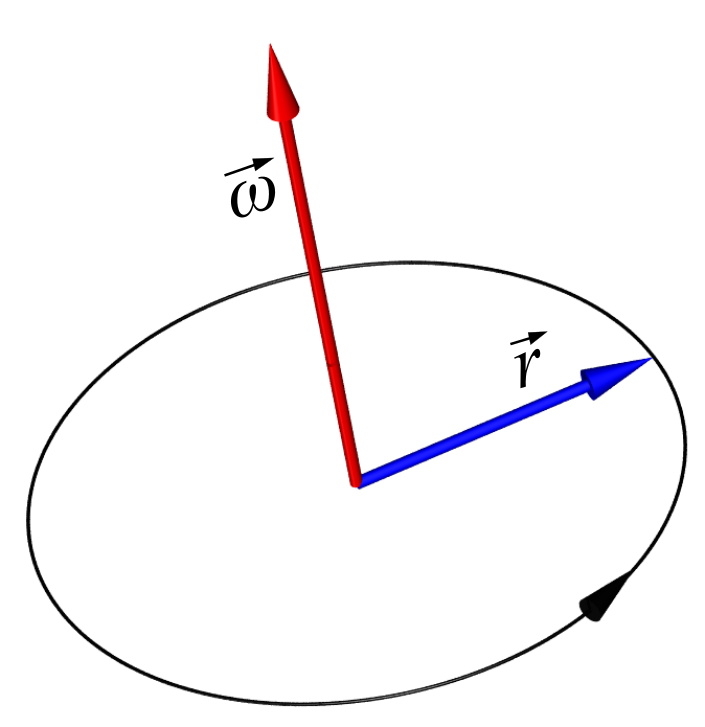 Pseudovector at Collection of Pseudovector free for