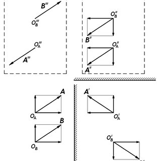 320x320 Spatial Inversion Of The True Vector And Pseudovector Download