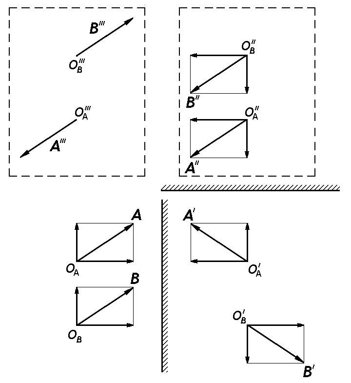 Pseudovector at Collection of Pseudovector free for