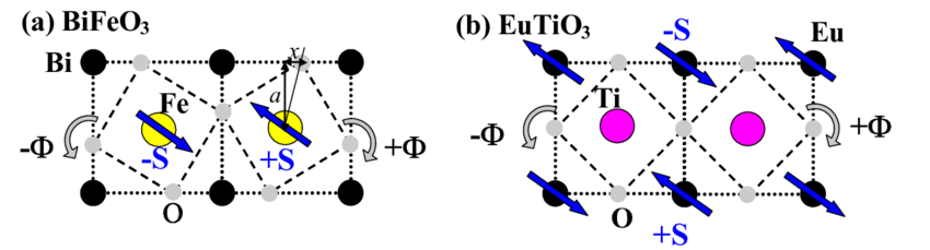 850x229 The Structural Antiferrodistortive Order Parameter Is
