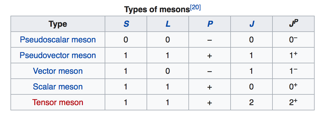 1128x396 Particle Physics