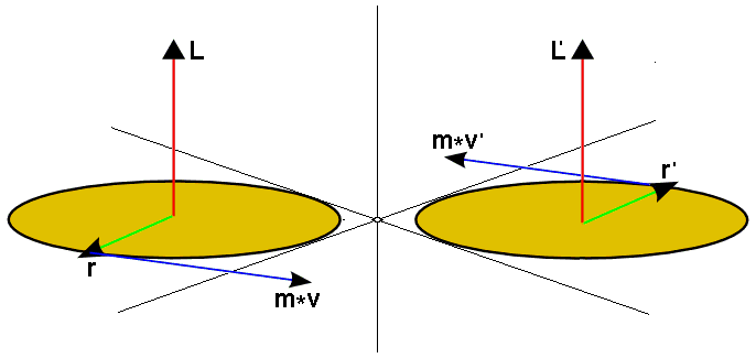 686x325 Fileangular Momentum As Pseudo Vector