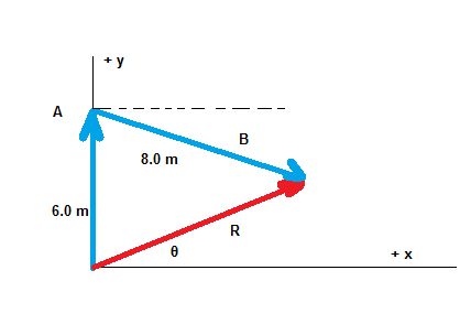 428x304 The Displacement Vectors A And B When Added Together, Give