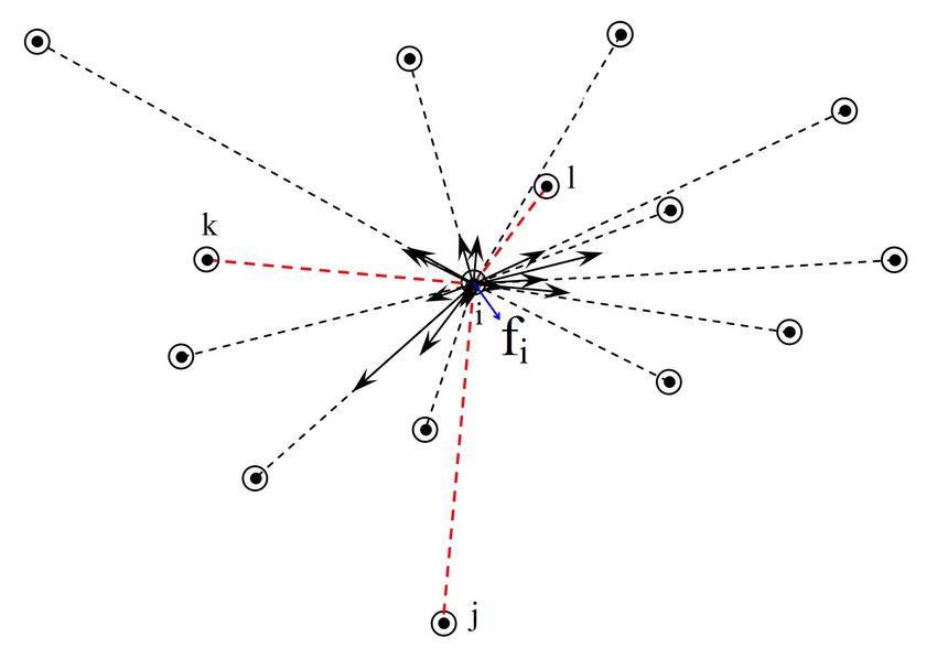 850x598 A Sum Of The Vector Errors Affecting Node I Forms A Push Pull
