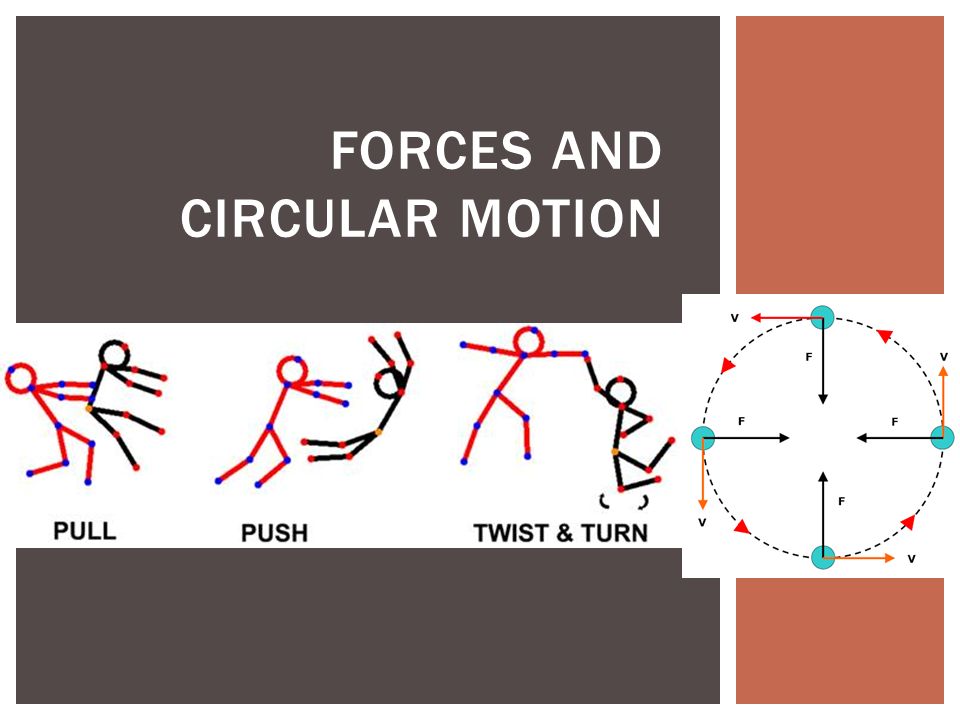 960x720 Forces And Circular Motion A Definition A Push Or Pull Acting