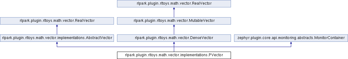 1127x192 Rlpark Rlpark Plugin Rltoys Math Vector Implementations Pvector