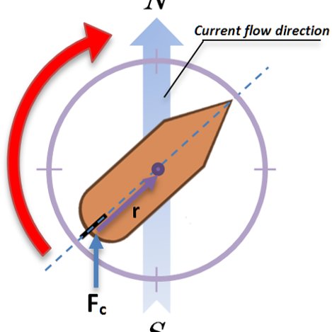 469x469 A Directional Vectors Of The Model, P X M And P Y W