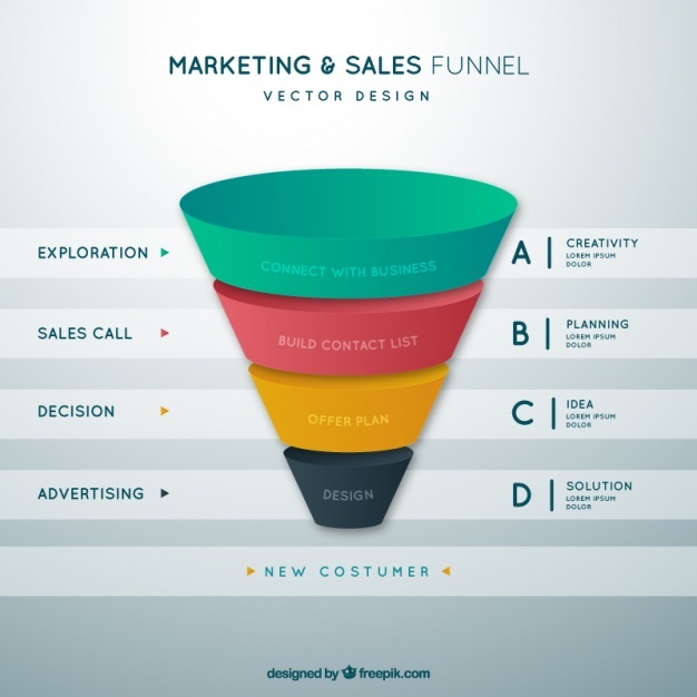626x626 Funnel Chart Vectors, Photos And Free Download
