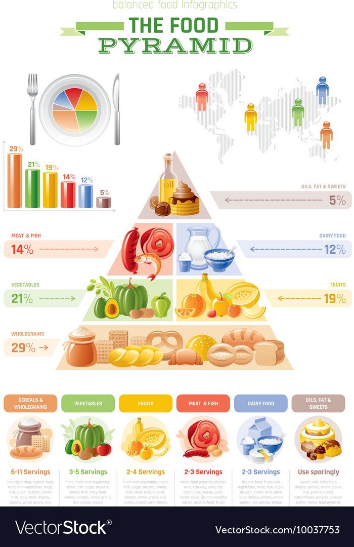 Food Infographic 700x1080 Food Infographic